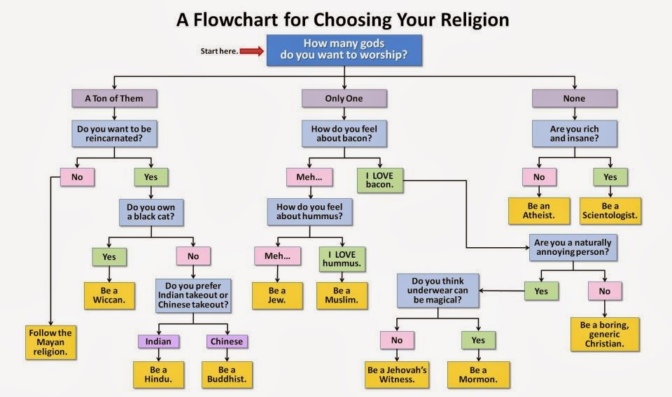 flowchart-religion.jpg