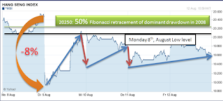HANG_SENG_2nd_week_AUGUST_2011-08-14_133