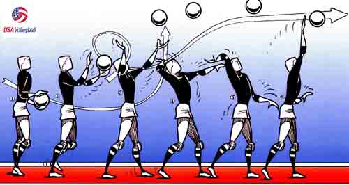 EnVolleyball: Los saques más comunes