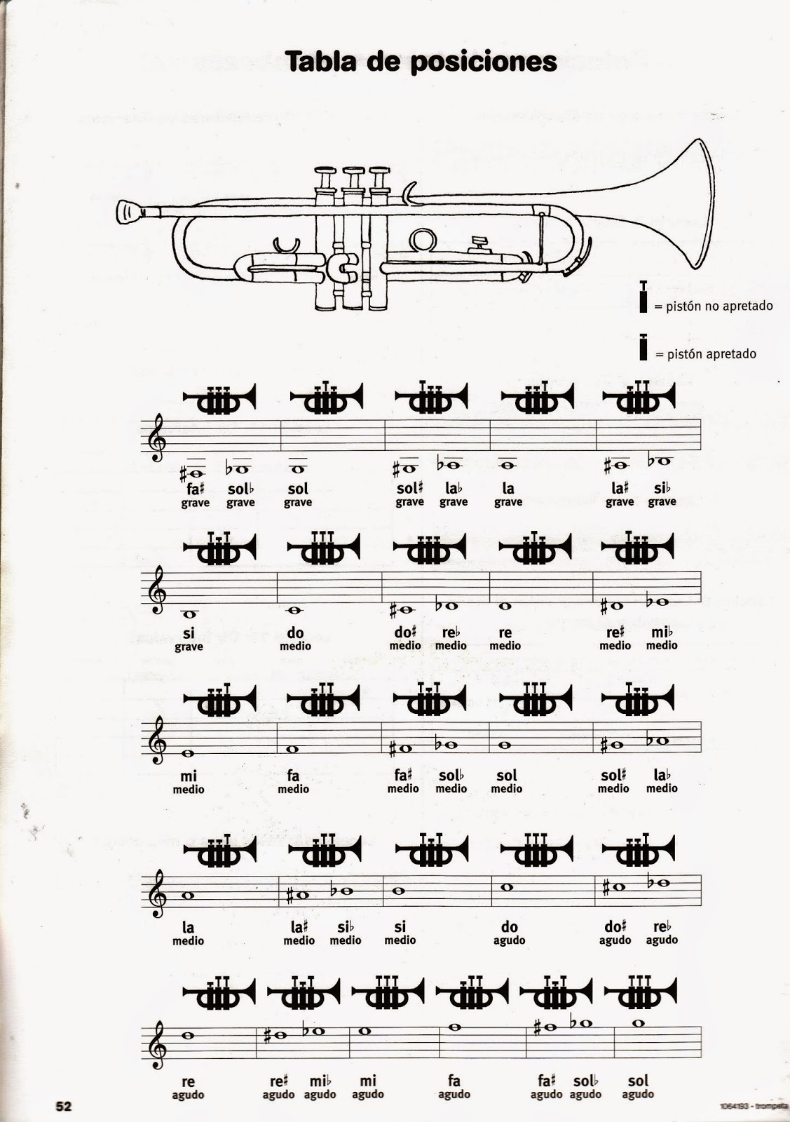 DIGITACION TROMPETA PDF