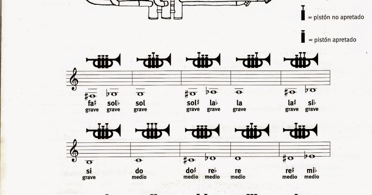 VIVIR ENTRE PENTAGRAMAS Digitación de la Trompeta