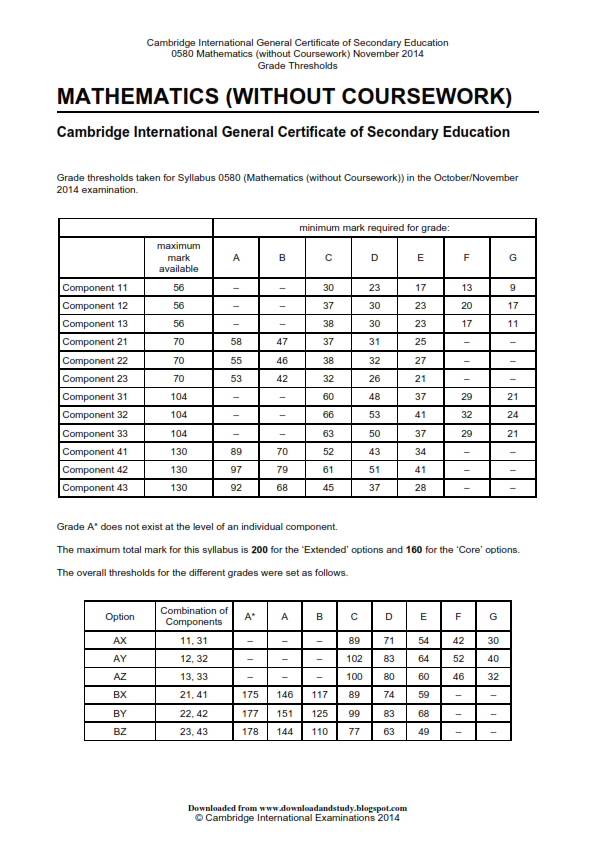 cie igcse english coursework Browse and read cie igcse university language 0500 equivalent boundaries why should wait for some days to get or even the cie igcse ask language 0500 example. cie igcse english coursework Browse and read cie igcse university language 0500 equivalent boundaries why should wait for some days to get or even the cie igcse ask language 0500 example.