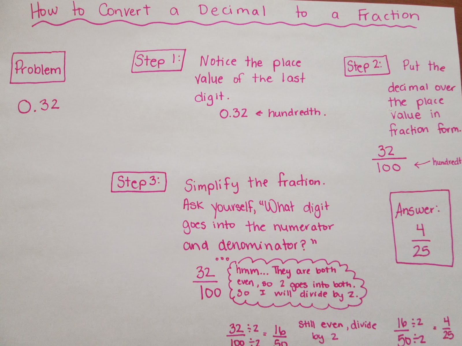 Resources for a 5th Grade Teacher