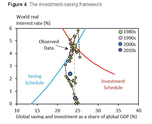 stephen williamson new monetarist economics low real interest rates interest rate schedule