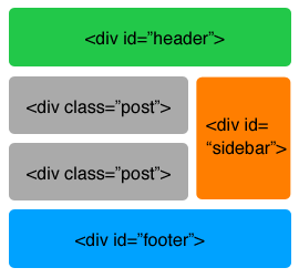 Estructura HTML 4 Estructura HTML 4