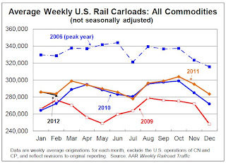 Rail Traffic