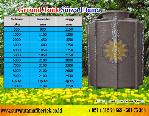 Ground Tank, Tangki Tanam Fiberglass, Tangki Pendam