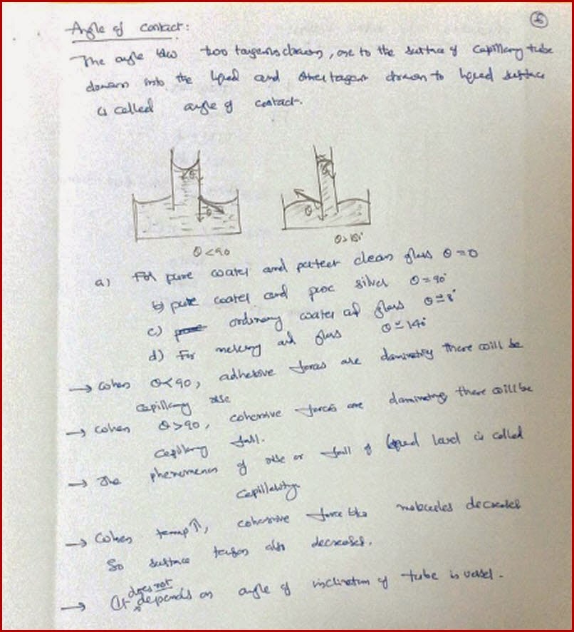 Angle of Contact and Capillarity IIT JEE and NEET Physics