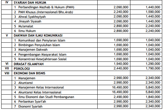 BIAYA KULIAH UIN JAKARTA Art and Medical