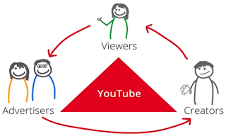Earn Money from Youtube