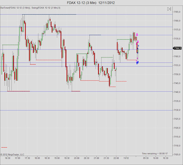 FDAX+12-12+(3+Min)++12_11_2012.jpg