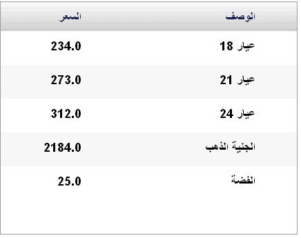 اسعار الذهب فى مصر الاربعاء 12\10\2011 1