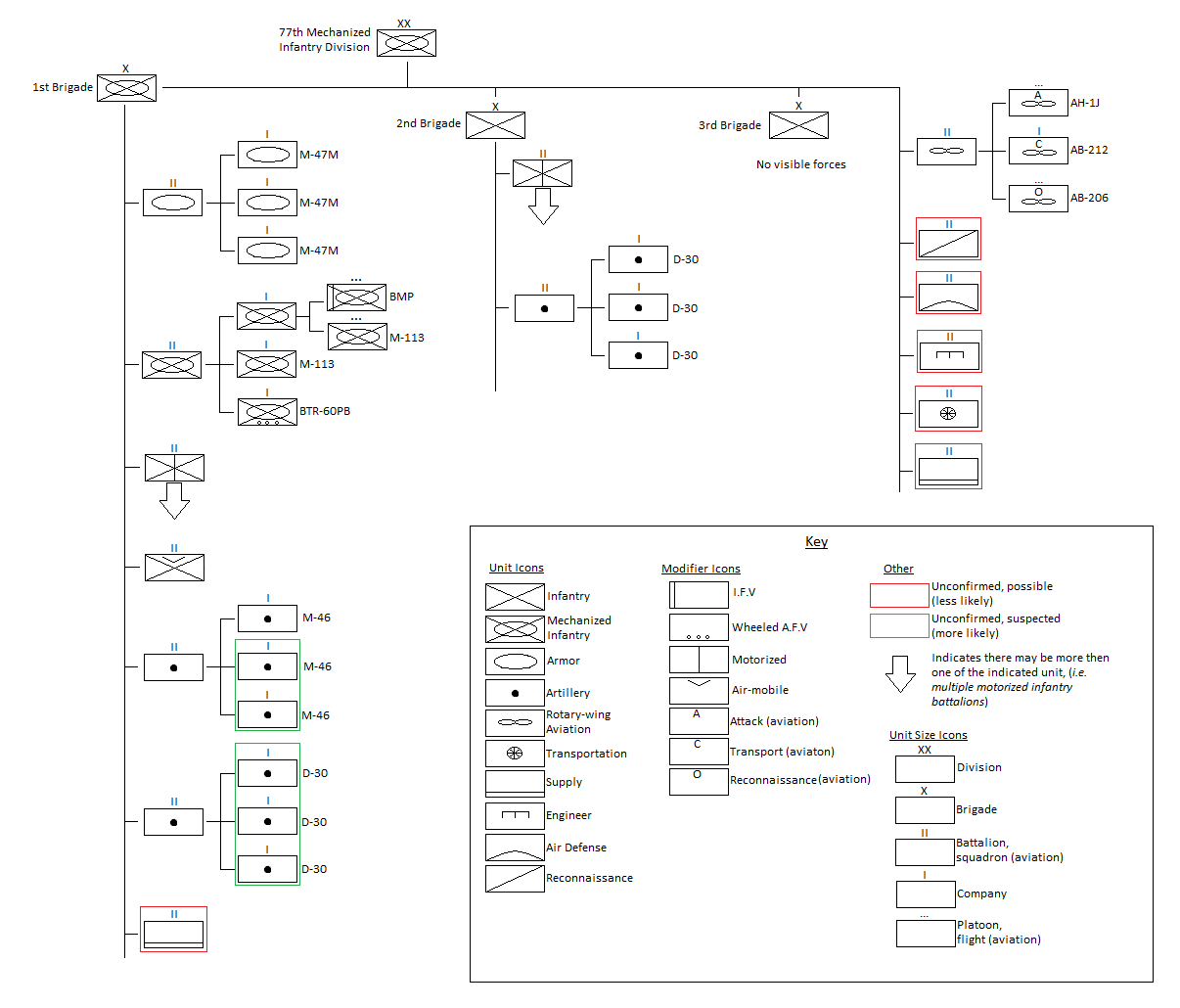 The Arkenstone ارکنستون 77th Mechanized Infantry Division