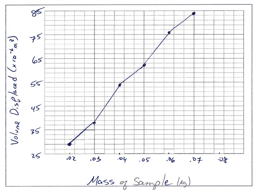 homme veuf rencontre