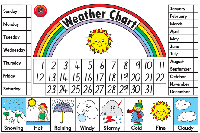 DATE AND WEATHER