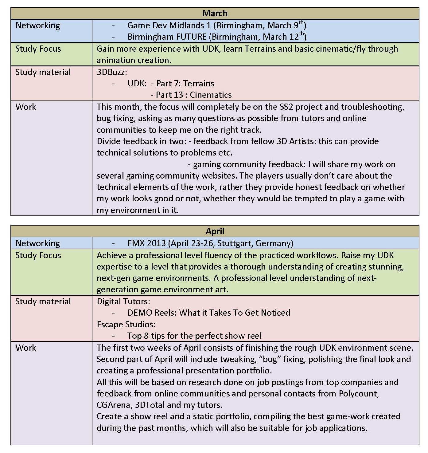 6 month business plan template image