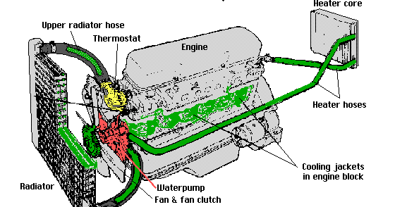 Automotivetechnologies : COOLING SYSTEM