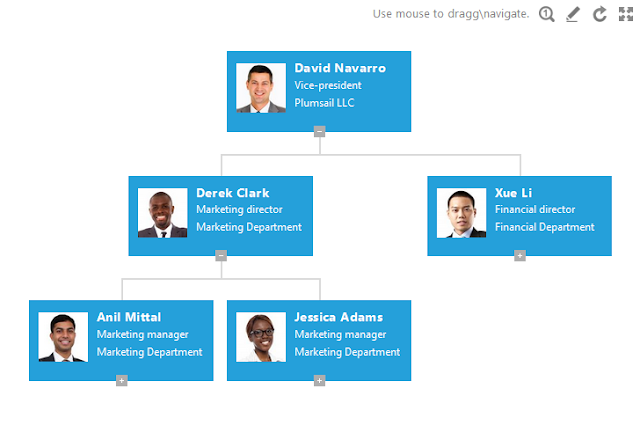 Active Directory Org Chart