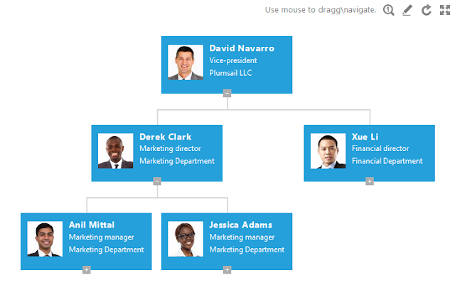 Plumsail Org Chart