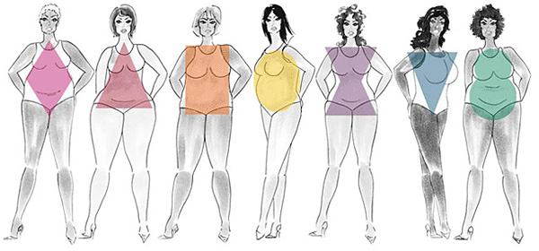 Body Shapes Pictures