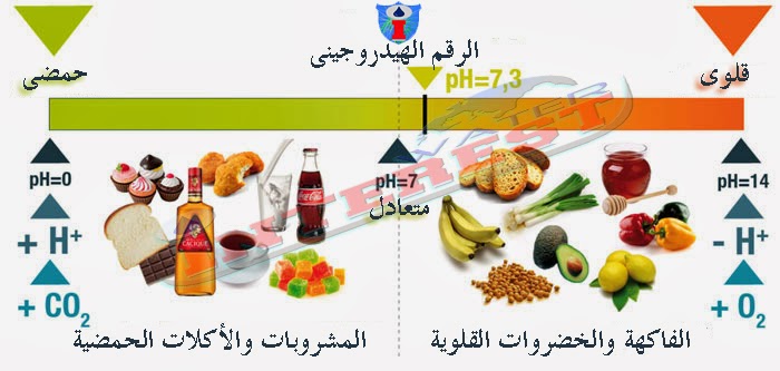 الرقم الهيدروجينى فى الماء PH !!! %D8%A7%D9%84%D8%B1%D9%82%D9%85+%D8%A7%D9%84%D9%87%D9%8A%D8%AF%D8%B1%D9%88%D8%AC%D9%8A%D9%86%D9%89