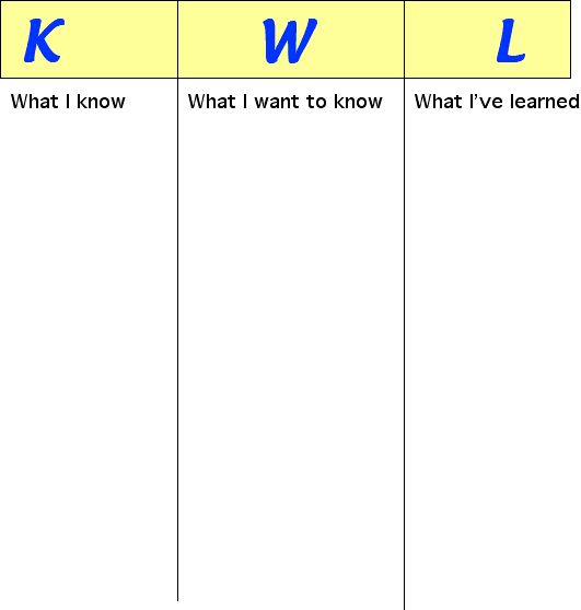 Kwl Chart Lesson Plan