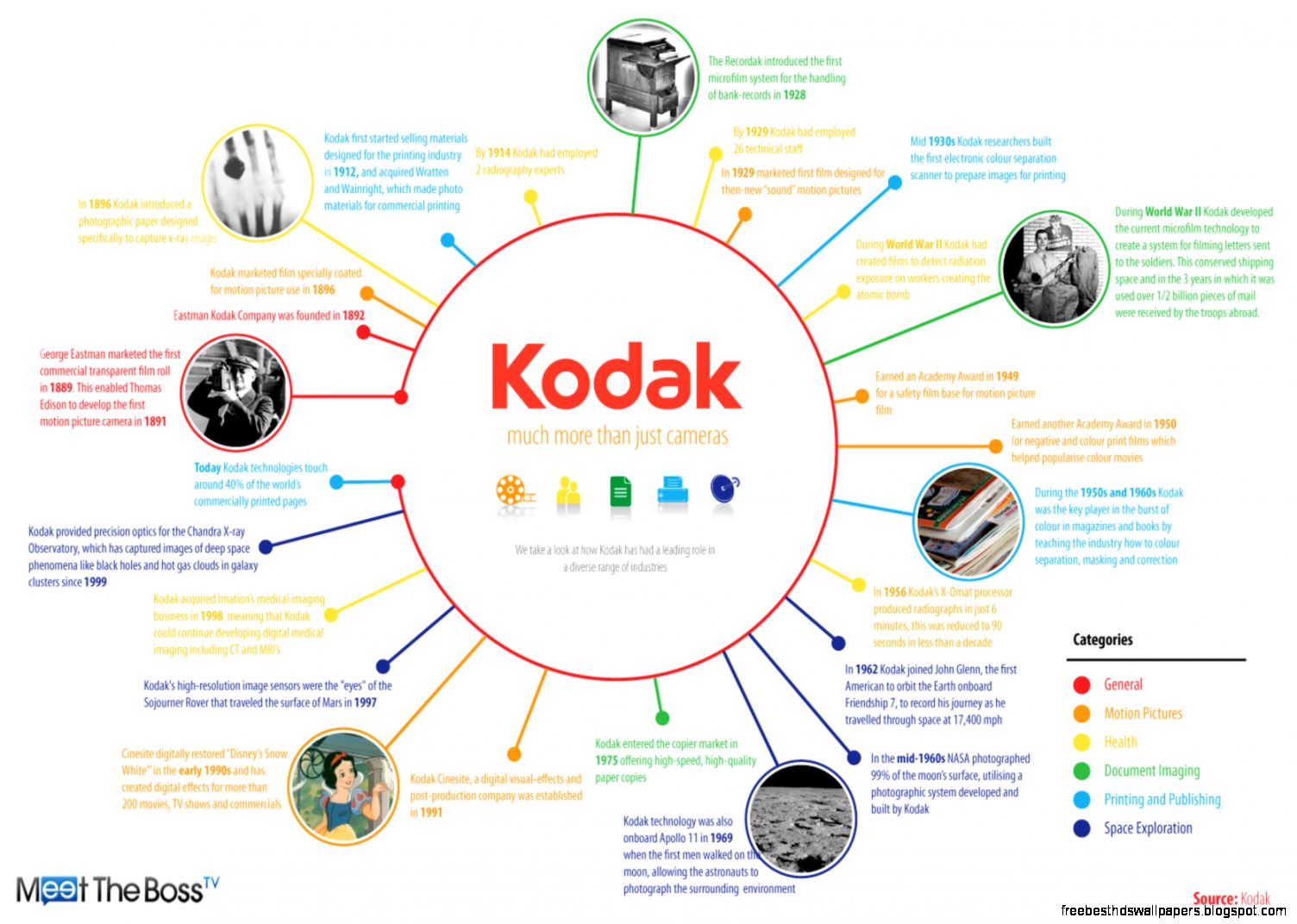 Search Results Kodak Commercials Best Car Wallpaper Search Results Kodak Commercials Best Car Wallpaper