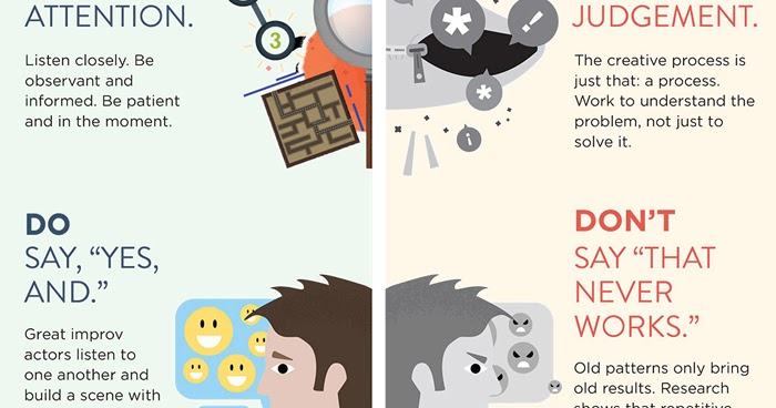 BEING CREATIVE. How To Be CREATIVE ?