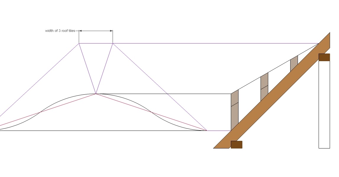 Roof Framing Geometry The eyebrow roof dormer with straight valley