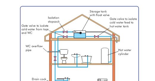Plumbing repairs image