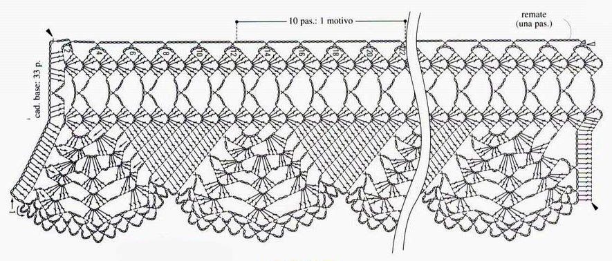 diagrama de cenefa tejida a crochet