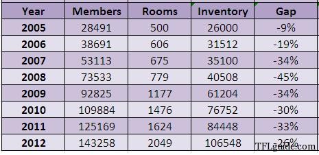 mahindra club membership fees members holidays check inventory vs