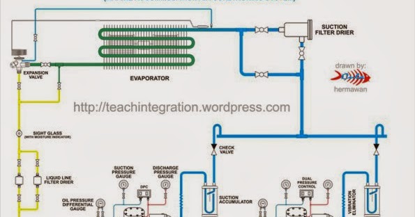 Sistem Pendingin Ruang Akomodasi di Kapal Laut (Marine Air Conditioning