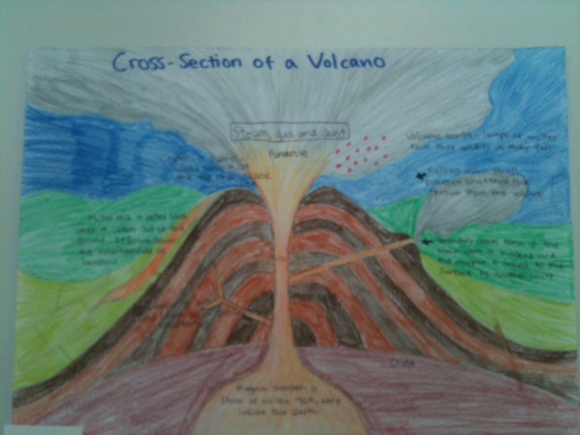 Potter's Geography: Features of a Volcano