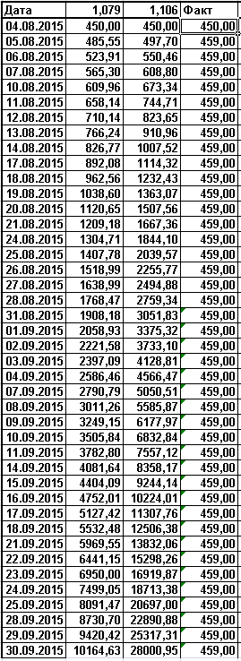 SWT-трейдинг. Магия сложного процента