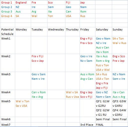 Rugby Matters Rugby World Cup The Schedule