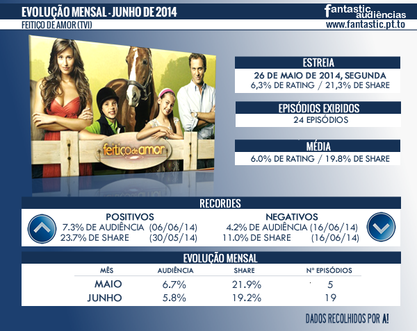 Feitiço de Amor ® - Página 2 Feiti%C3%A7o+de+Amor+Junho+2014