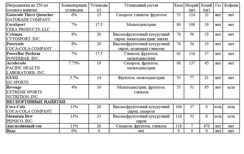 состав изотоника состав изотоника