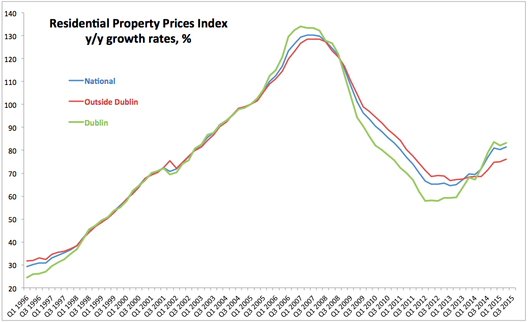 True Economics 27/7/15 Irish Property Prices 2Q 2015