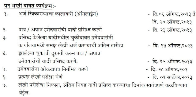 Important Dates Amravati District Talathi Recruitment 2013 Online Application