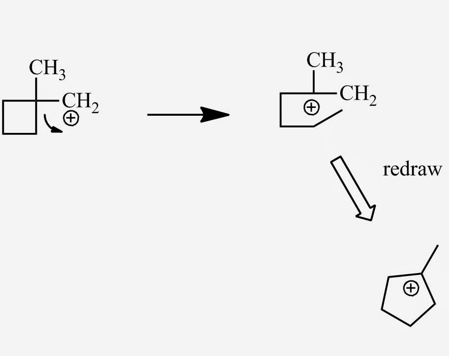 Fig. 1: A carbocation rearrangement with ring change is shown. The rearrangement gives a more stable tertiary carbocation
