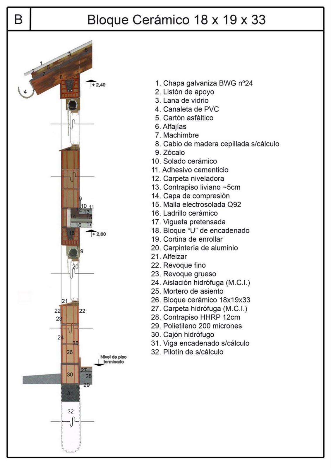 manual practico para la construccion jaime nisnovich pdf