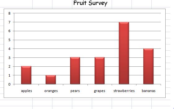 Fruit Graph