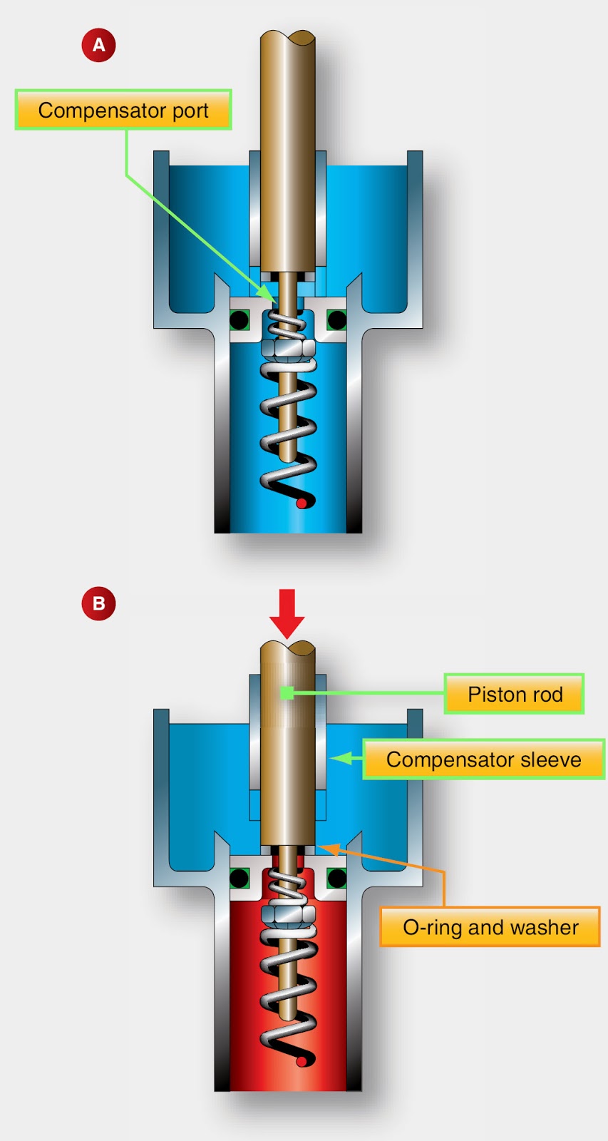 Aircraft systems Aircraft Brakes