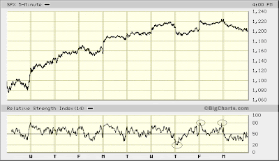 SPX 5-min