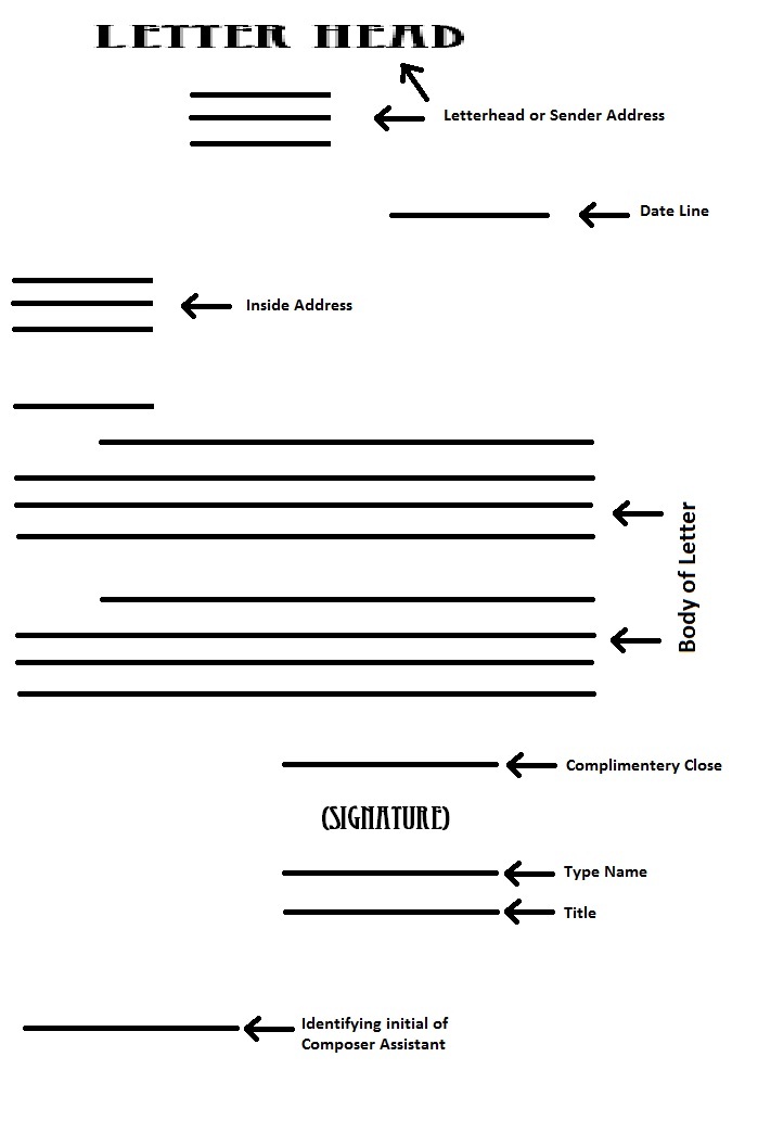 Bhenny Blogs Bahasa Inggris Bisnis 1 Contoh Kop Surat