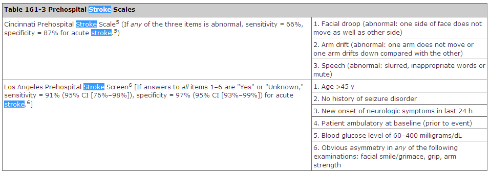 Pg Medic Cincinnati Prehospital Stroke Scale Vs Los Angeles Prehospital Stroke Screen