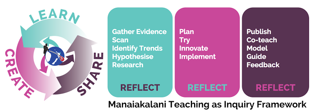 Teaching as Inquiry 2017