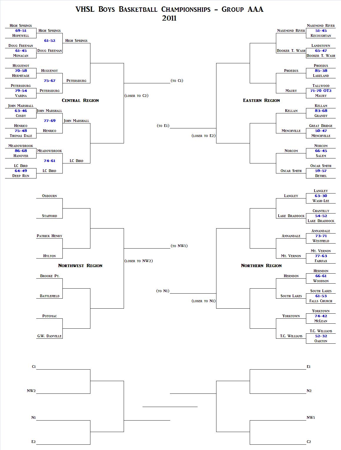 Va Sports 2011 VHSL Boys Basketball Brackets