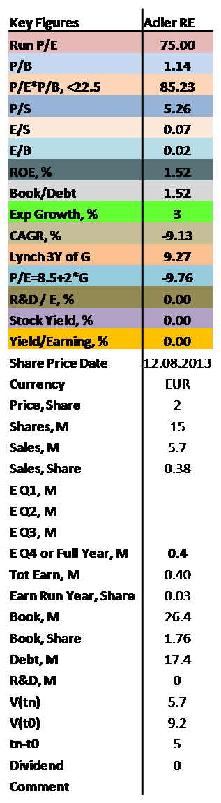 containing values of P/E, P/B, ROE as well as dividend